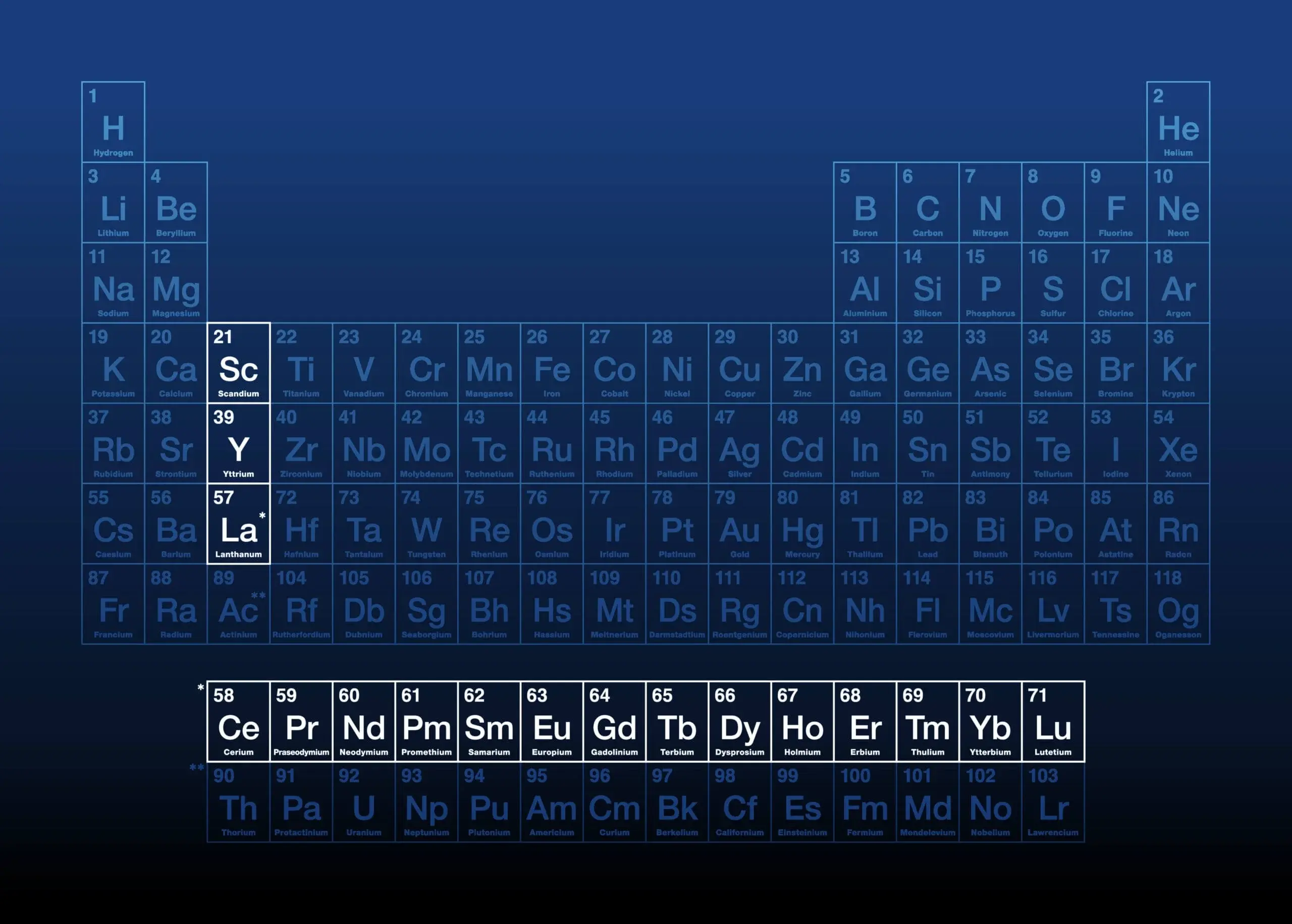 Desk-based Due Diligence | ‘Rare Metals’ supply chain